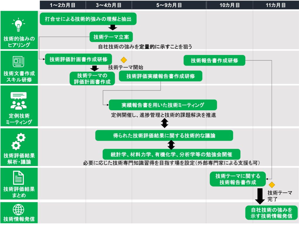 自社技術情報発信による技術ブランド向上支援の事例