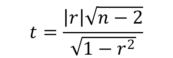 相関係数の検定式